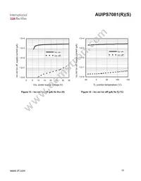 AUIPS7081S Datasheet Page 10