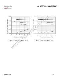 AUIPS7091 Datasheet Page 10