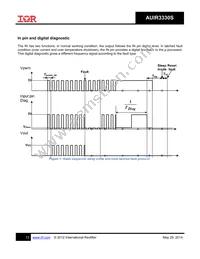 AUIR3330S Datasheet Page 13
