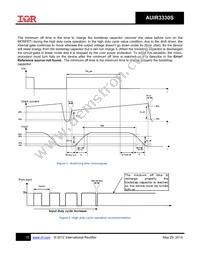 AUIR3330S Datasheet Page 15