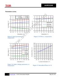 AUIR3330S Datasheet Page 23