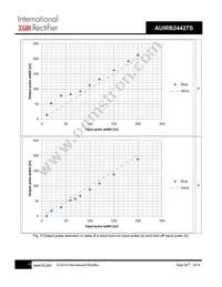 AUIRB24427S Datasheet Page 15