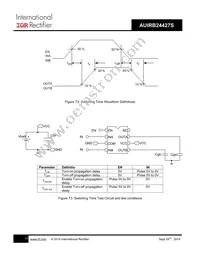 AUIRB24427S Datasheet Page 17