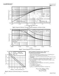 AUIRFB3207 Datasheet Page 6