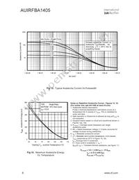 AUIRFBA1405 Datasheet Page 8