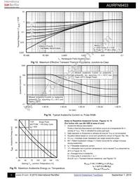 AUIRFN8403TR Datasheet Page 5