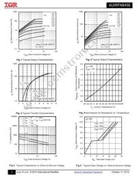 AUIRFN8458TR Datasheet Page 3