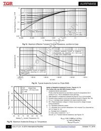 AUIRFN8458TR Datasheet Page 5