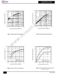 AUIRFR120ZTRL Datasheet Page 3