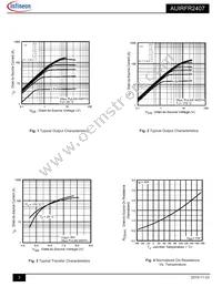 AUIRFR2407 Datasheet Page 3