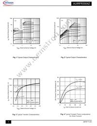 AUIRFR3504Z Datasheet Page 3