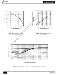 AUIRFR3504Z Datasheet Page 5