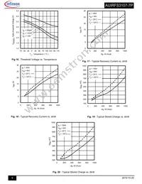 AUIRFS3107-7P Datasheet Page 6