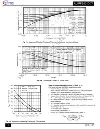 AUIRFS4010-7P Datasheet Page 5