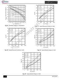 AUIRFS4010-7P Datasheet Page 6