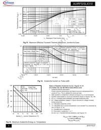 AUIRFSL4310 Datasheet Page 5