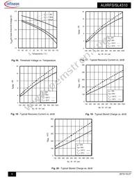 AUIRFSL4310 Datasheet Page 6