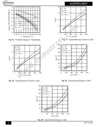 AUIRFU3607 Datasheet Page 6