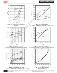 AUIRGP65G40D0 Datasheet Page 5