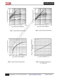 AUIRL2203N Datasheet Page 3