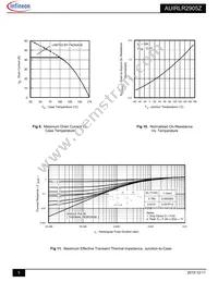 AUIRLR2905Z Datasheet Page 5