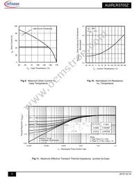 AUIRLR3705Z Datasheet Page 5