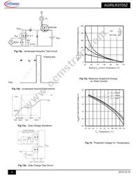 AUIRLR3705Z Datasheet Page 6