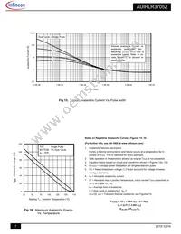 AUIRLR3705Z Datasheet Page 7