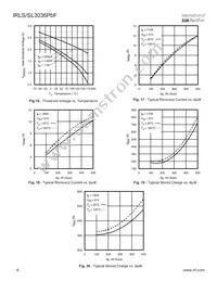 AUIRLSL3036 Datasheet Page 6