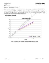 AUIRS20161S Datasheet Page 17