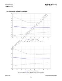 AUIRS20161S Datasheet Page 19