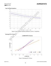 AUIRS20161S Datasheet Page 20