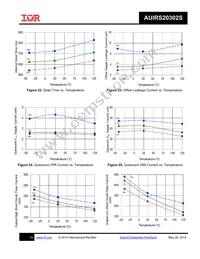 AUIRS20302STR Datasheet Page 19