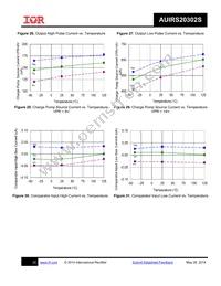 AUIRS20302STR Datasheet Page 20