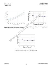 AUIRS2112S Datasheet Page 15