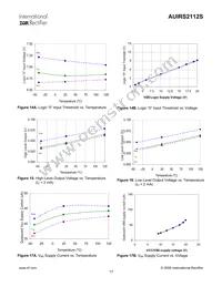 AUIRS2112S Datasheet Page 17