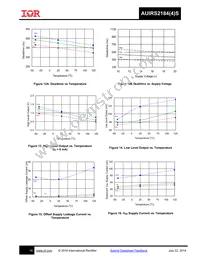 AUIRS2184S Datasheet Page 16