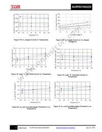 AUIRS2184S Datasheet Page 17