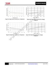 AUIRS2184S Datasheet Page 18