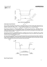 AUIRS2332J Datasheet Page 15