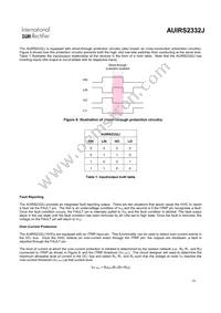 AUIRS2332J Datasheet Page 16