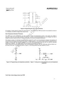 AUIRS2332J Datasheet Page 17