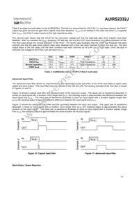 AUIRS2332J Datasheet Page 18