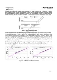 AUIRS2332J Datasheet Page 19