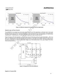 AUIRS2332J Datasheet Page 20