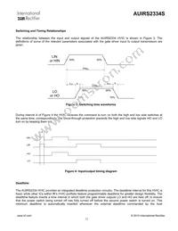 AUIRS2334S Datasheet Page 12