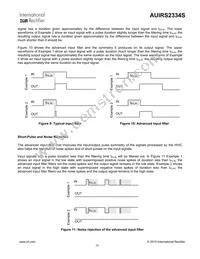 AUIRS2334S Datasheet Page 16