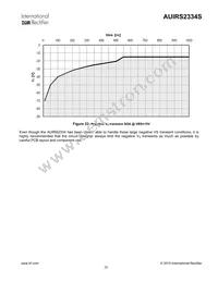 AUIRS2334S Datasheet Page 20