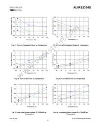 AUIRS2334S Datasheet Page 23