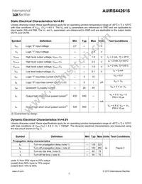 AUIRS44261S Datasheet Page 7